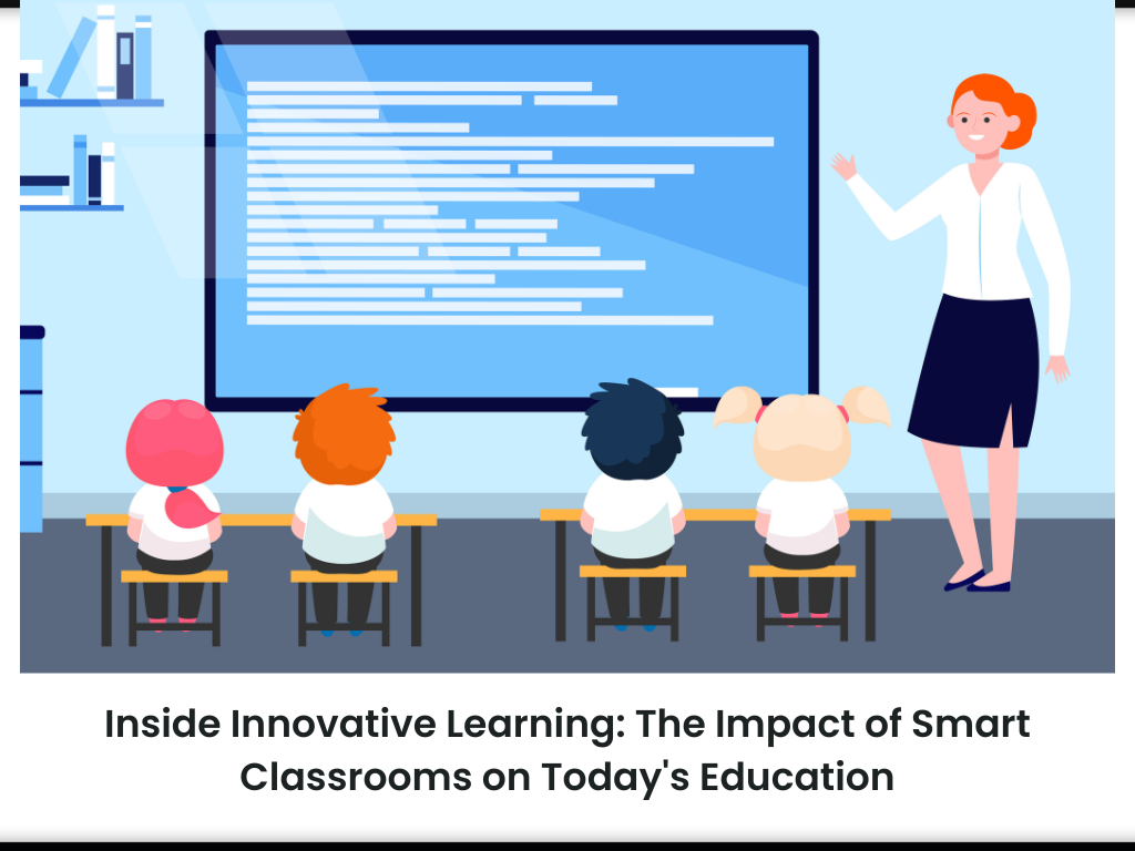 Inside Innovative Learning: The Impact of Smart Classrooms on Today's Education