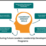 Nurturing Future Leaders: Leadership Development Programs
