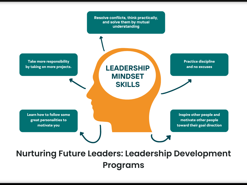 Nurturing Future Leaders: Leadership Development Programs